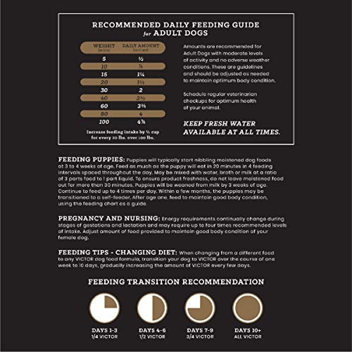 VICTOR Super Premium Dog Food – Hi-Pro Plus Dry Kibble The Dachshund Zone