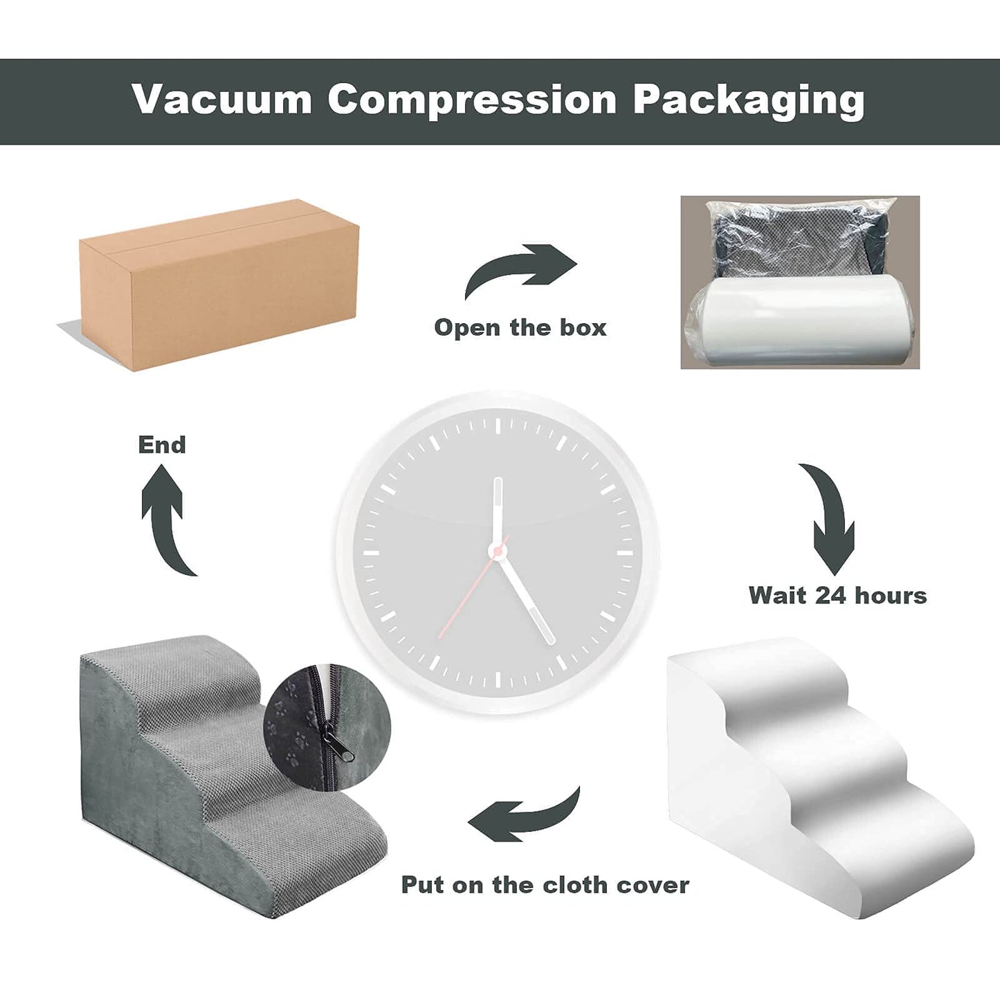 3 Steps High Density Foam Dog Stairs Ramps The Dachshund Zone
