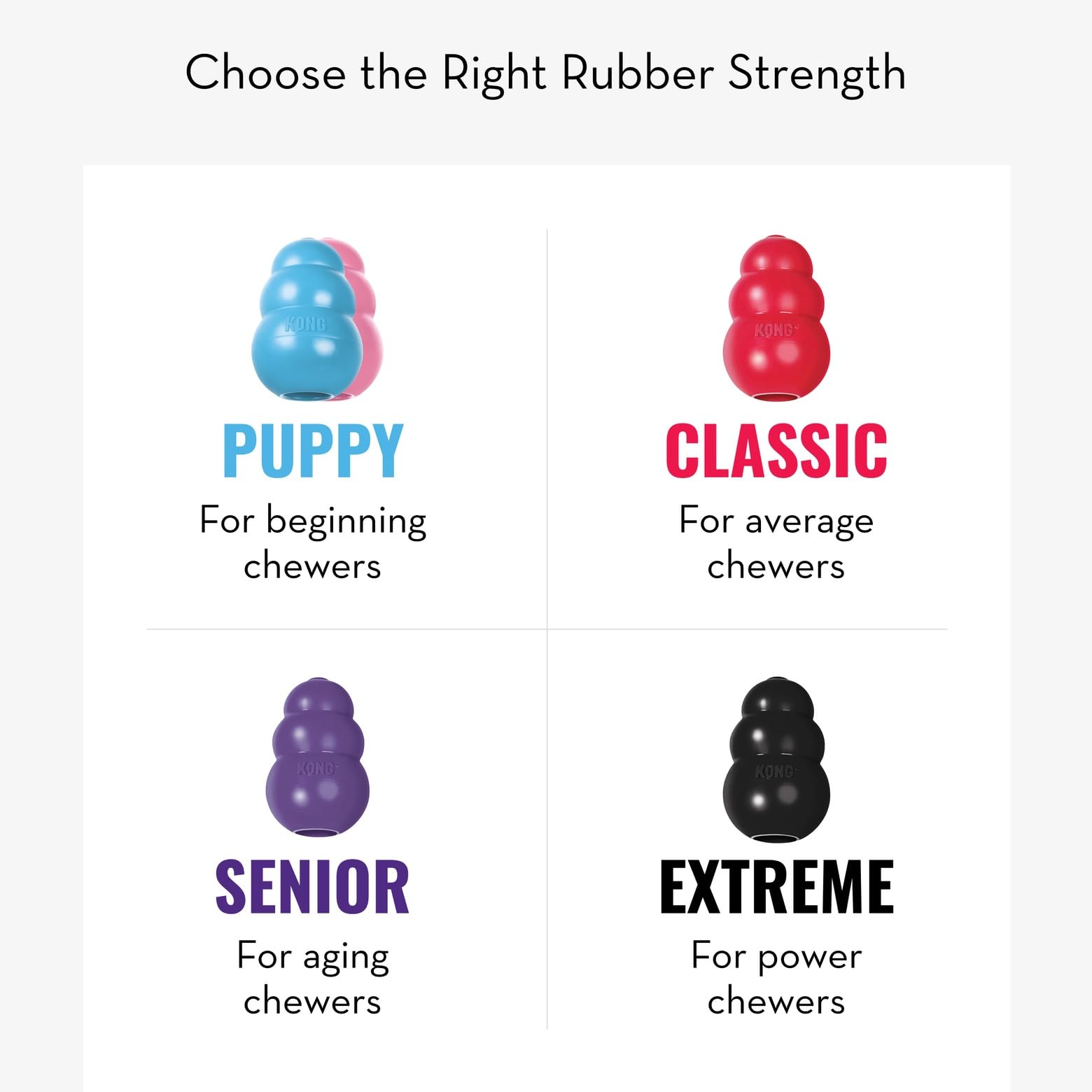 KONG Puppy - Natural Teething Rubber Chew Toy for Dogs The Dachshund Zone