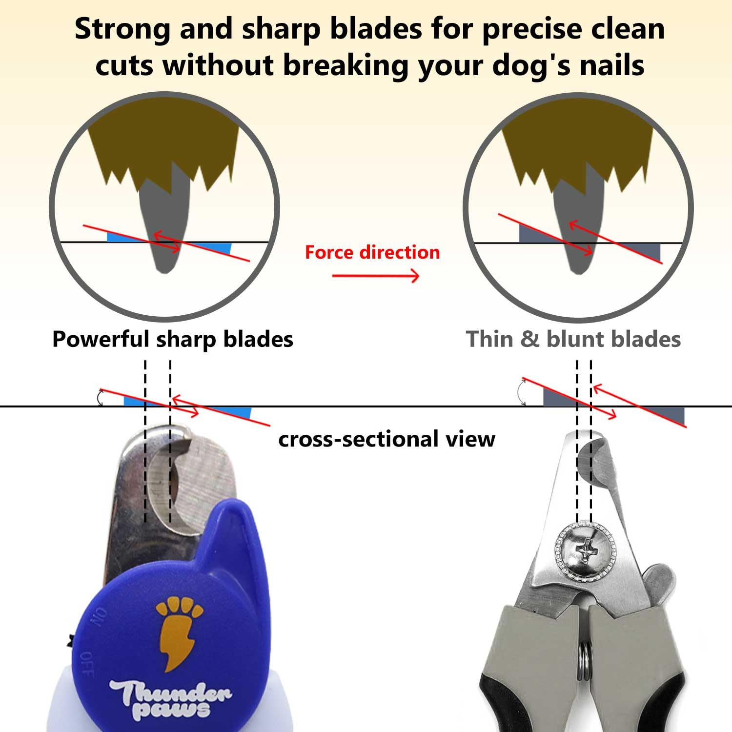 Thunderpaws LED Dog NailClippers with Light, Trimmers with Protective Guard The Dachshund Zone