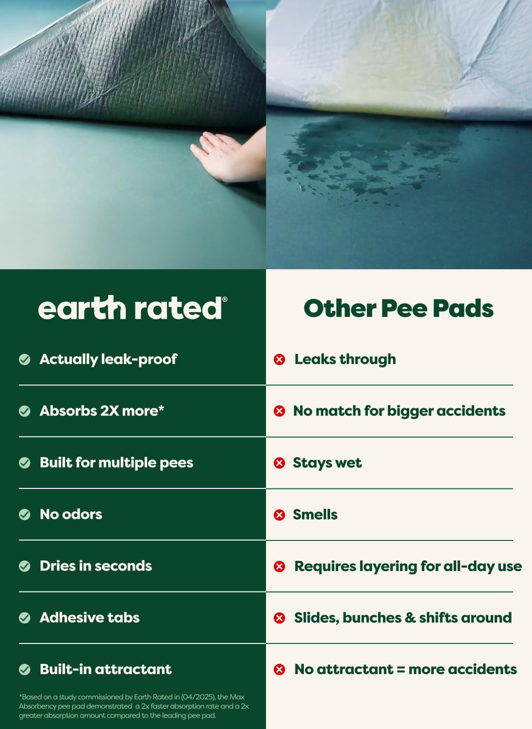 Earth Rated Max Absorbency Puppy Pee Pads for Dogs The Dachshund Zone