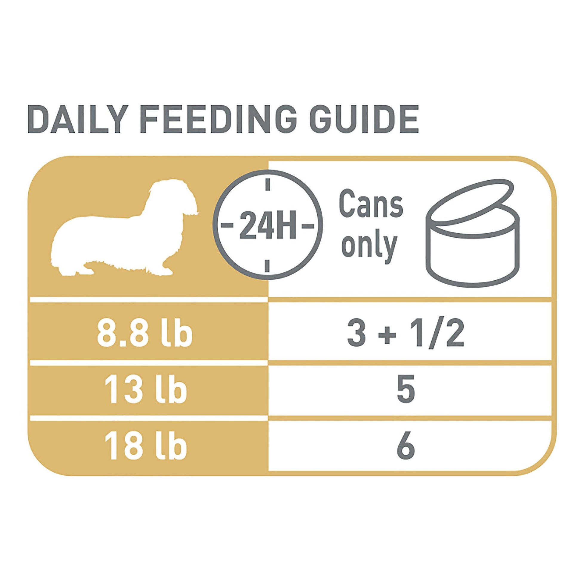 Royal Canin Breed Health Adult Loaf in Sauce The Dachshund Zone