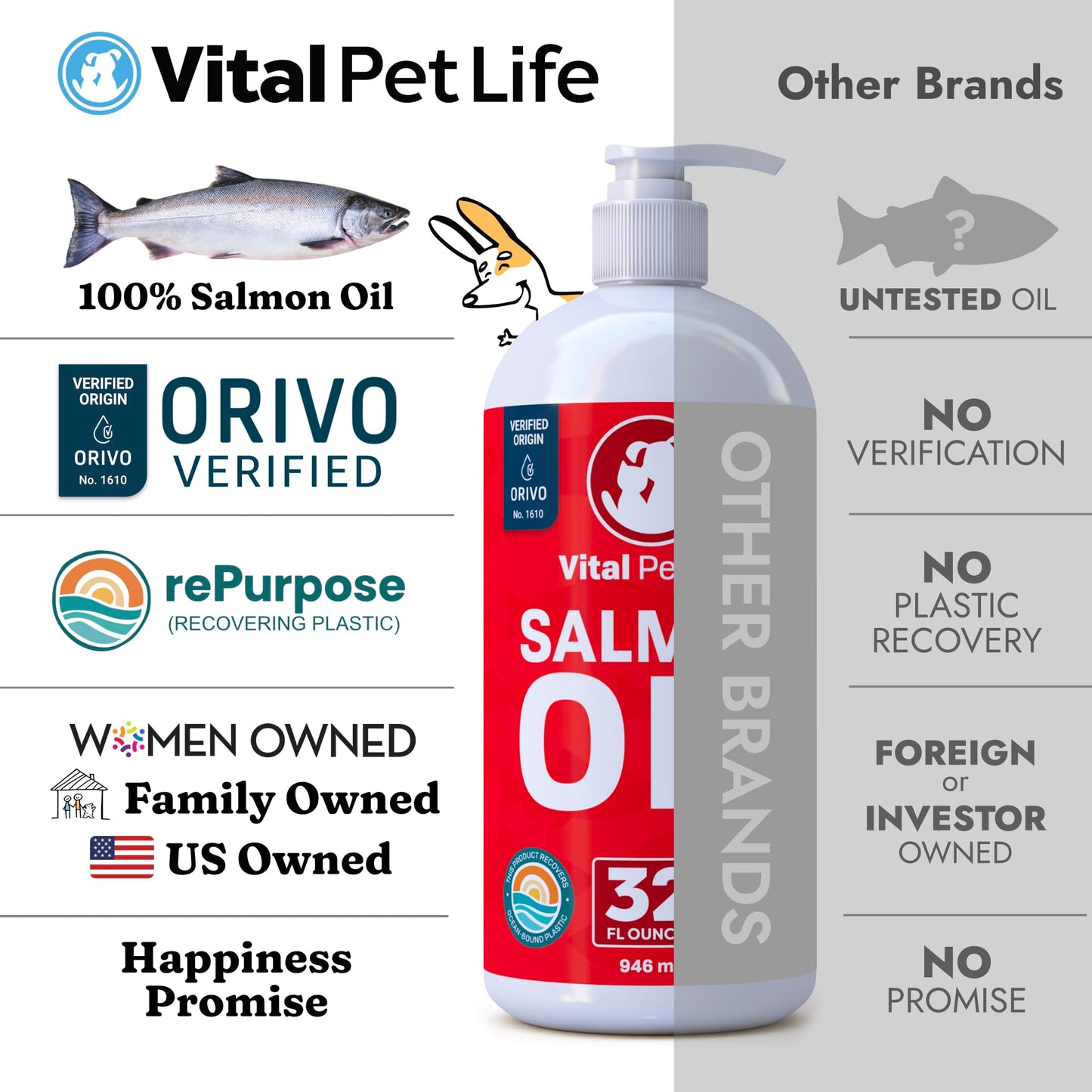 Salmon Oil for Dogs & Cats - Healthy Skin & Coat, Fish Oil, Omega 3 EPA DHA The Dachshund Zone