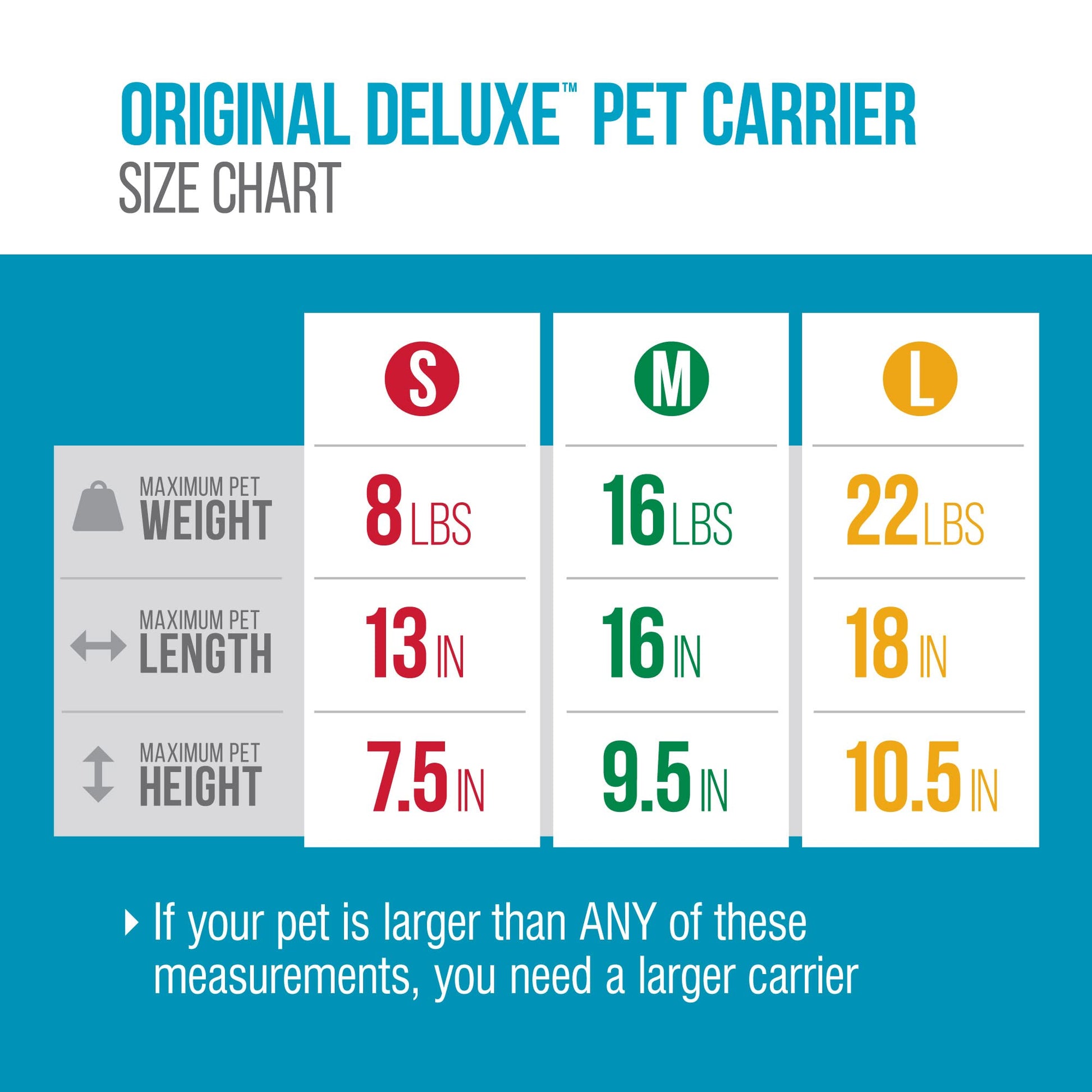 Sherpa Original Deluxe Travel Pet Carrier, Airline Approved The Dachshund Zone