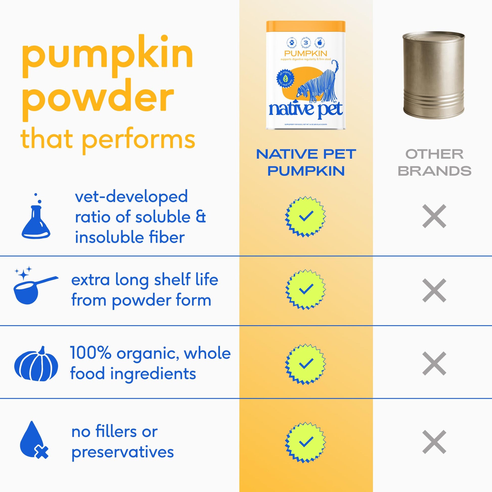 Native Pet Pumpkin for Dogs - Organic Dog Food Topper Powder The Dachshund Zone