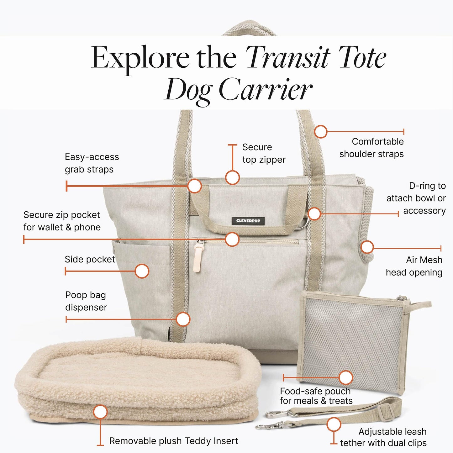 Cleverpup Transit Tote Dog Carrier for Small/Medium Dogs 8-20 lbs, 19x12x9 Soft-Sided 4-Pc Set with Waterproof Base, Plush Insert, Food Pouch, Mesh Head Opening - Medium, Sand The Dachshund Zone