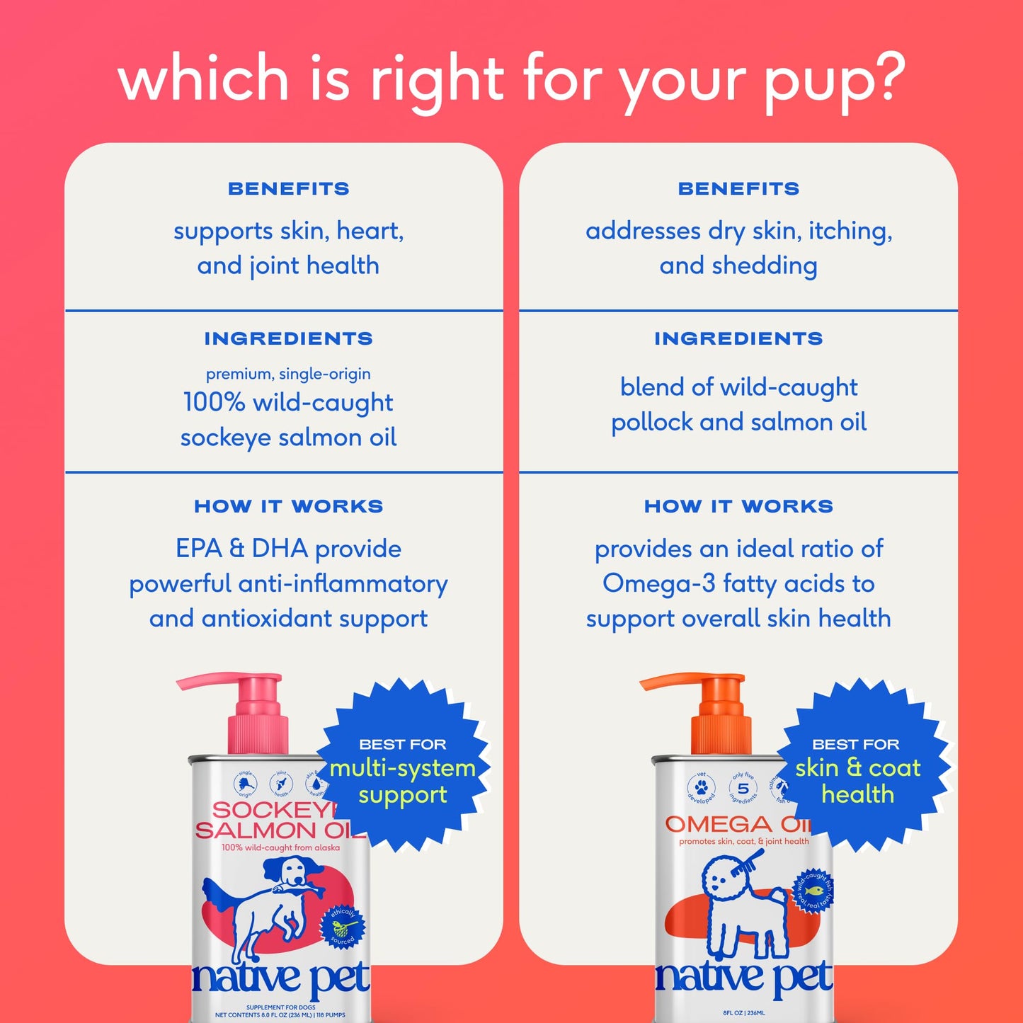 Native Pet Omega 3 Fish Oil for Dogs & Cats - Promotes Healthy Skin, Shiny Coat, & Strong Joints The Dachshund Zone