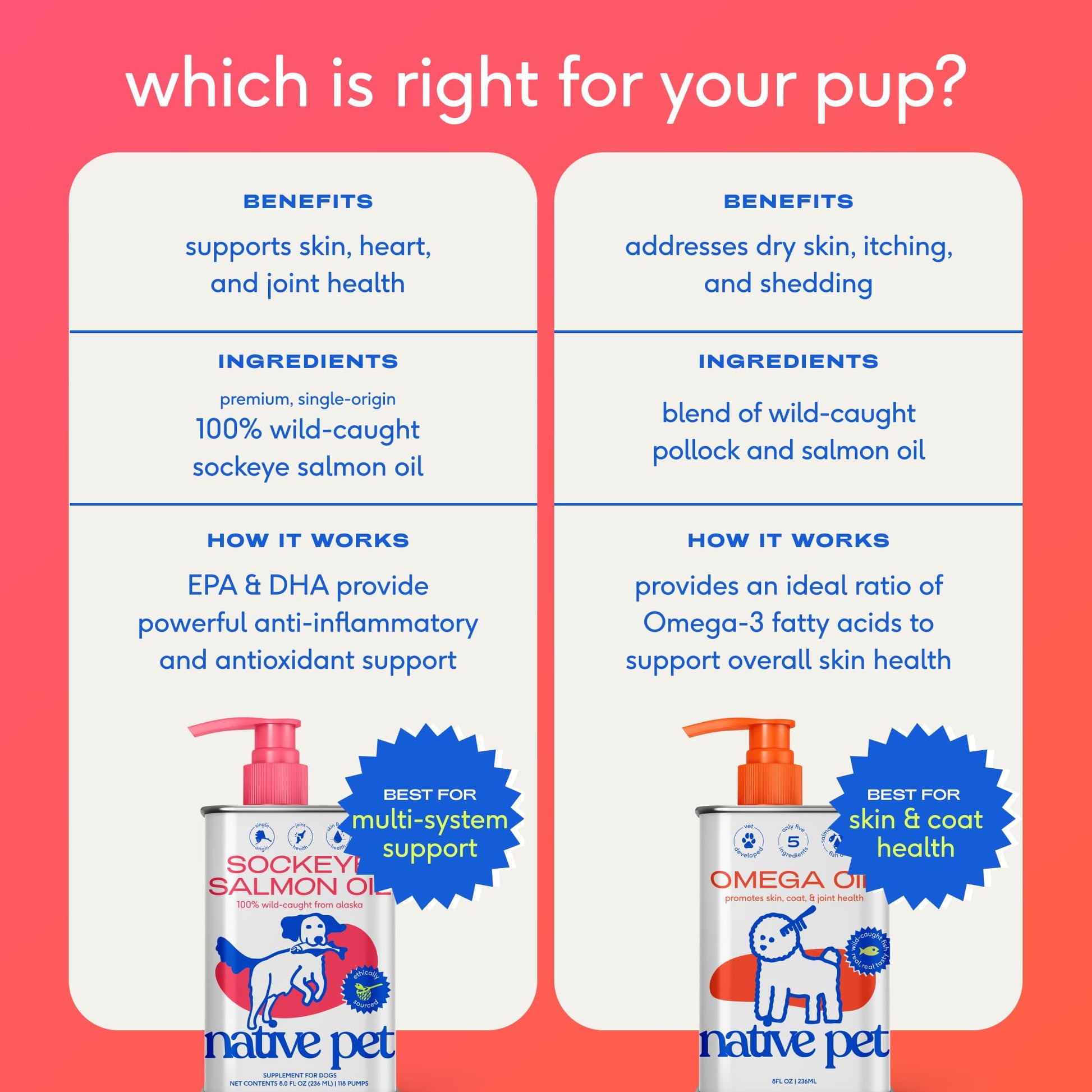 Native Pet Omega 3 Fish Oil for Dogs & Cats - Promotes Healthy Skin, Shiny Coat, & Strong Joints The Dachshund Zone